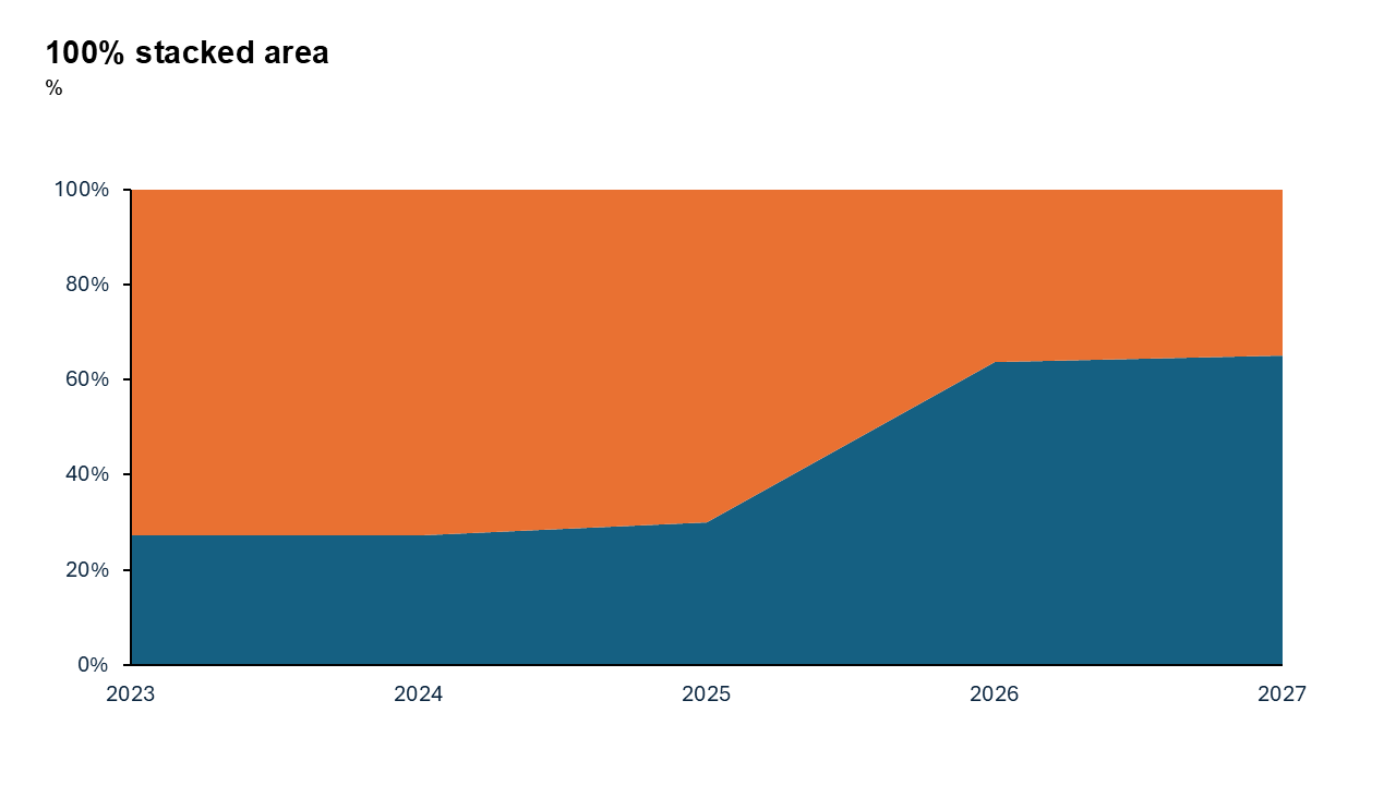 Area Percentage Chart for Presentations - Slidedoer