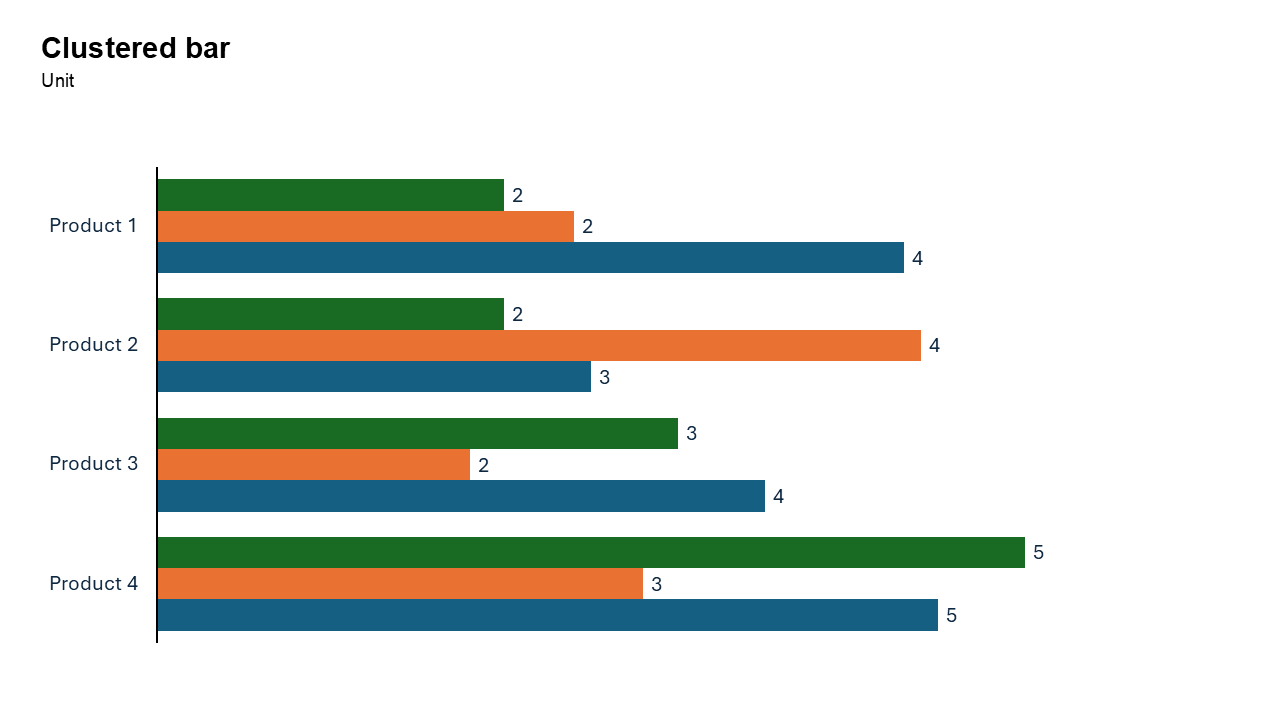 Clustered Bar Chart Example - Slidedoer
