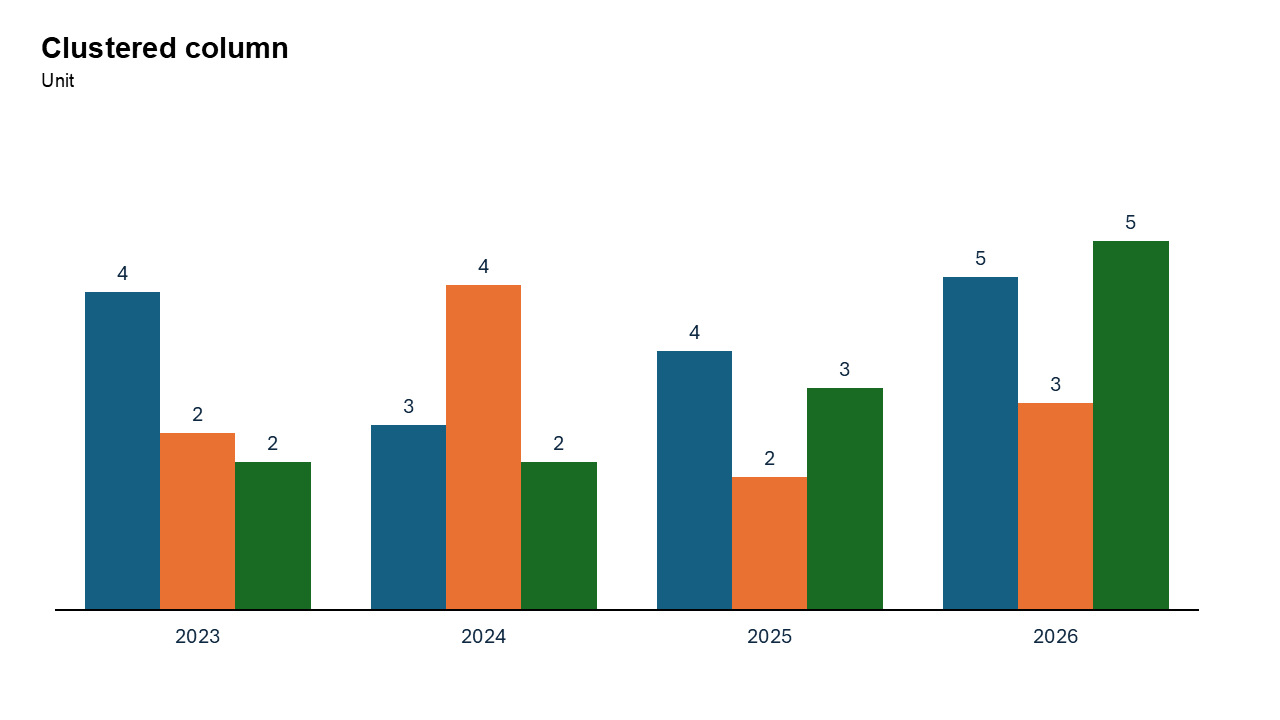 Clustered Column Chart Example - Slidedoer