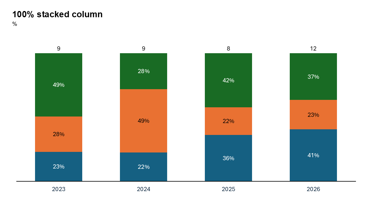 Column Percentage Chart for Presentations - Slidedoer