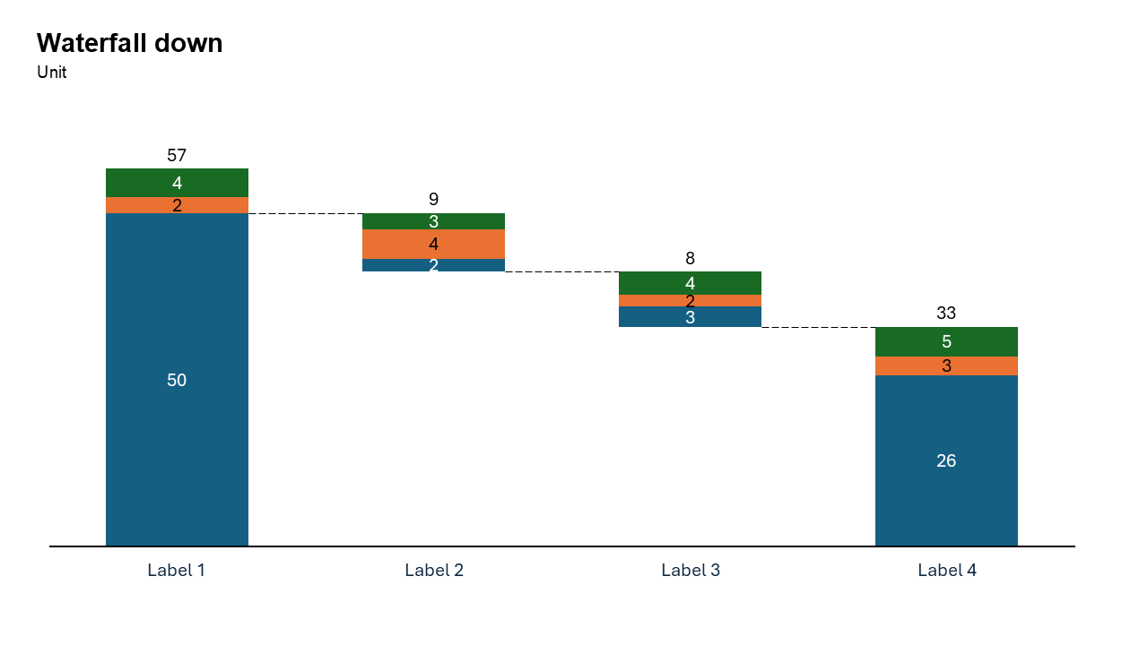 Waterfall Chart Showing Decline - Slidedoer