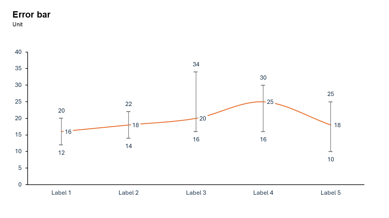Error Bars Chart for Data Accuracy - Slidedoer