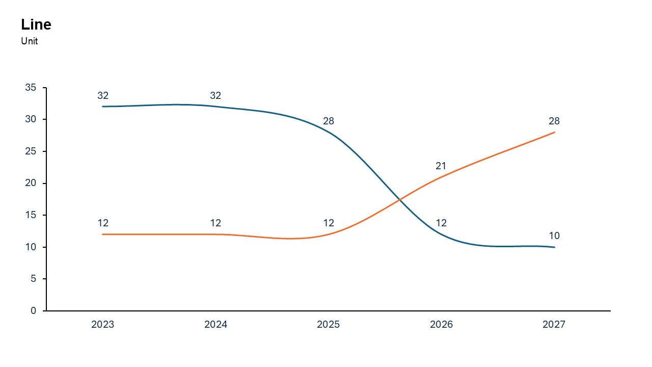 Line Chart for Trends and Forecasts - Slidedoer