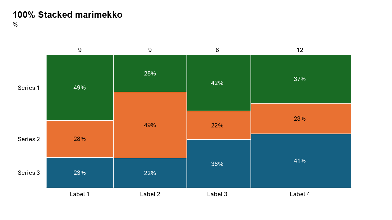 Mekko Chart with Percentage Metrics - Slidedoer