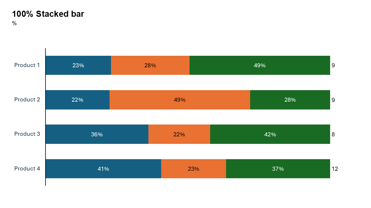 Percentage Bar Chart for Insights - Slidedoer