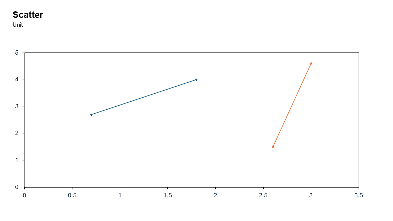 Scatter Plot for Data Comparison - Slidedoer