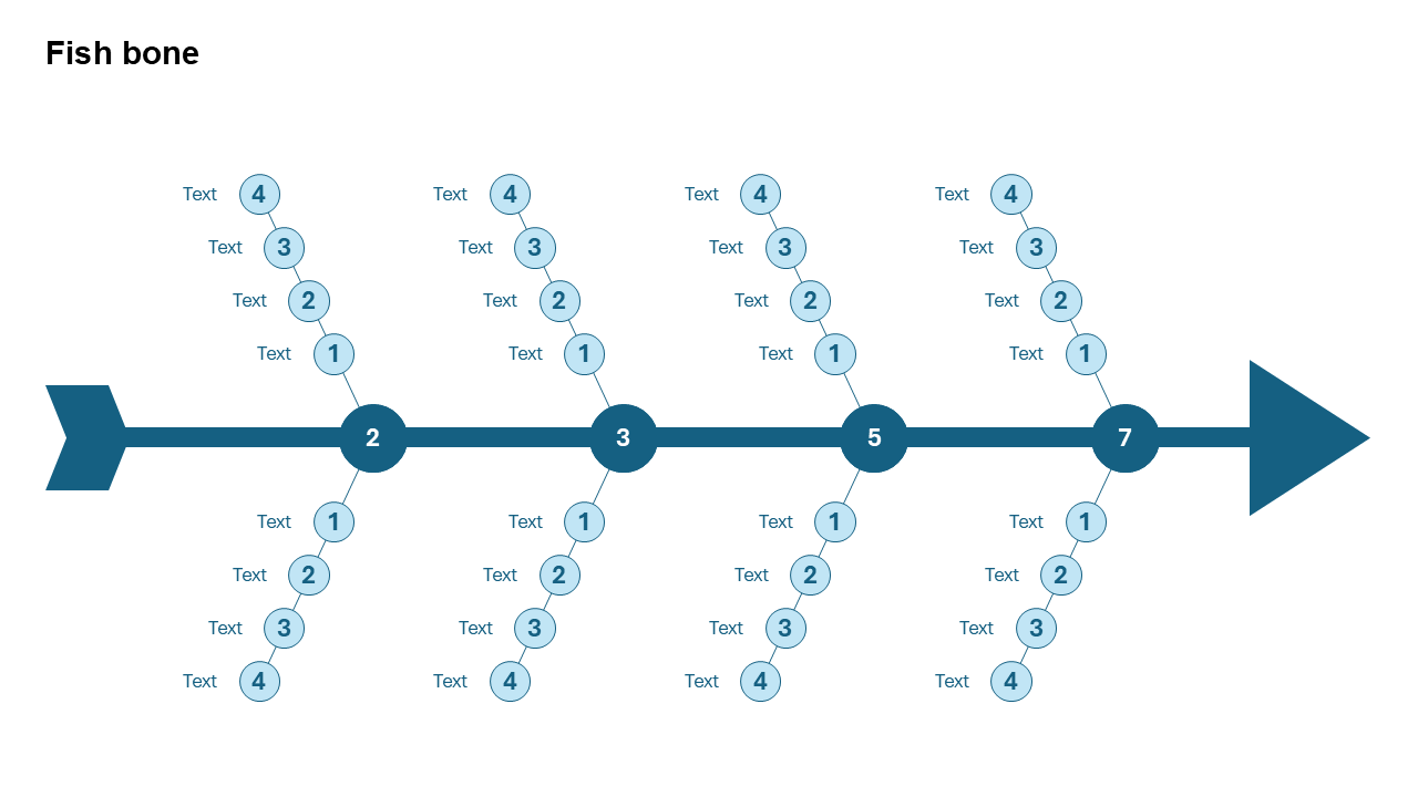 Fishbone Diagram for Root Cause Analysis - Slidedoer